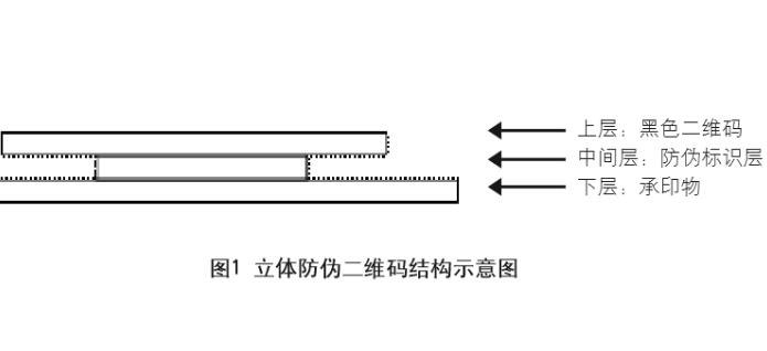 立体二维码.jpg